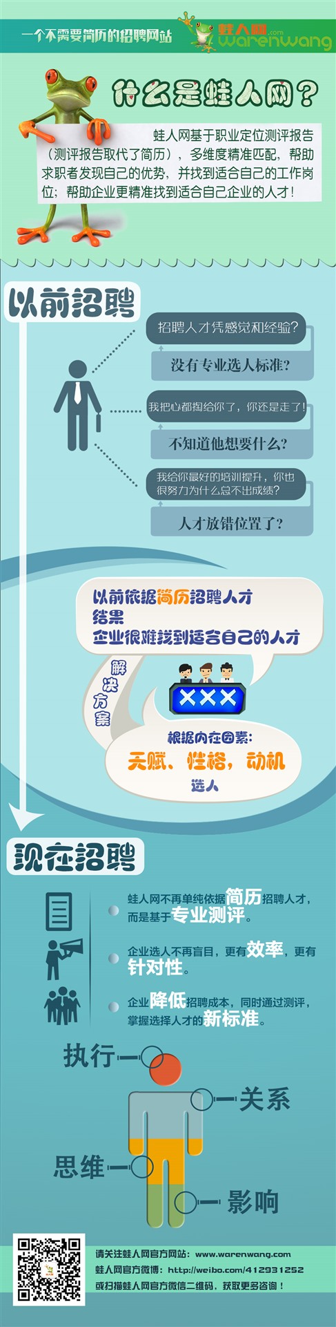 什么是蛙人网.jpg